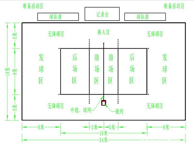 排球场地标准尺寸简述